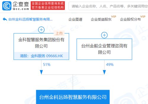 金科服務(wù)進(jìn)軍人工智能領(lǐng)域 參股成立新公司，布局智能集成服務(wù)新賽道