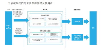 輝煌明天赴港IPO 移動(dòng)廣告服務(wù)商崛起，兩年收入激增超140%