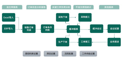 TOC工廠生產管理系統的特點及功能與信息系統集成服務詳解